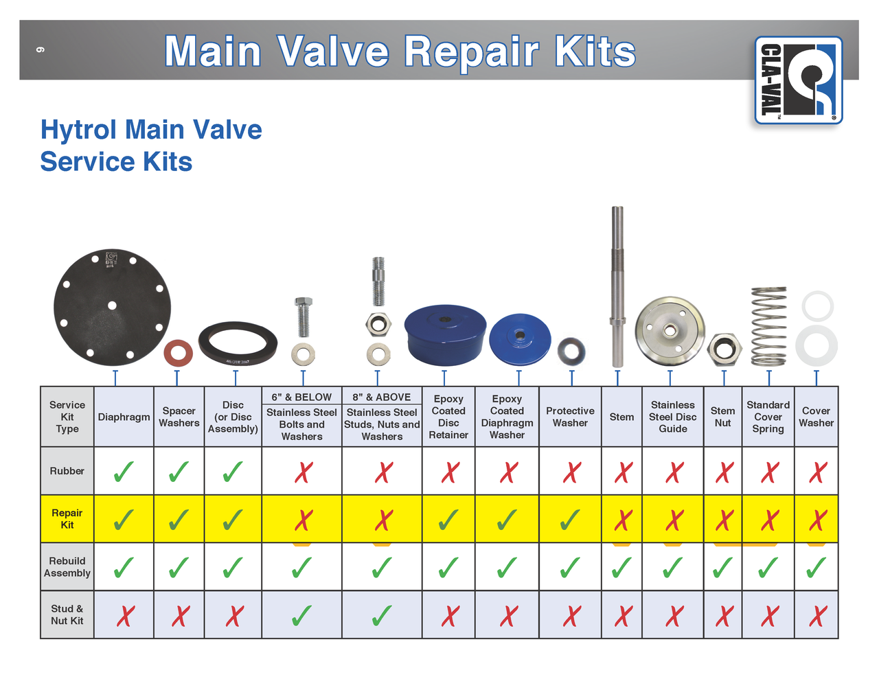 Cla-Val 1" 1.25" & 1.5" 100-01 Main Valve Repair Kit: Stock # 21176603E