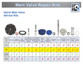 Cla-Val 6" (8” Reduced Port) 100-01 Main Valve Repair Kit: Stock # 21176606B