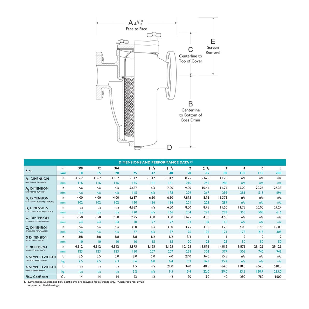 Basket strainer dimension chart