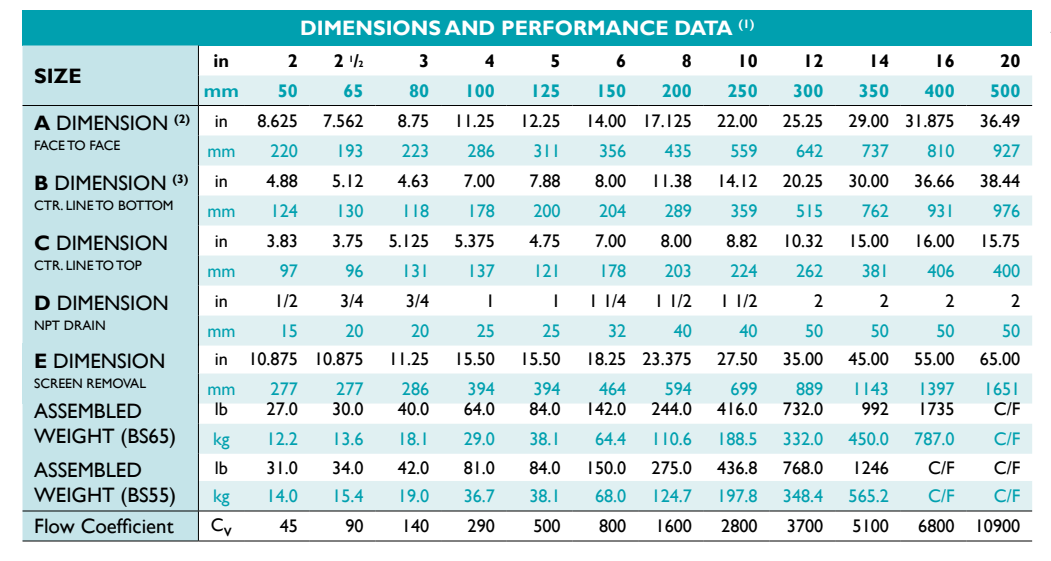 Basket strainer dimension chart