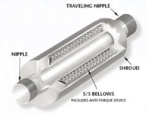 Threaded Expansion Compensators - Senior Flexonics