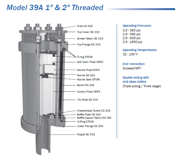 2" Cla-Val 39 Series Air Valve - 316 SS - Threaded - Water Service