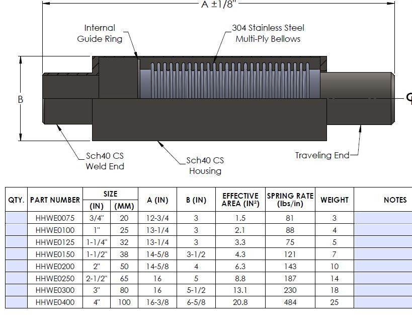 The H Series, designed with pressure external to bellows, is extremely compact to save space. Bellows head is slotted to ride on an anti-torque rail.